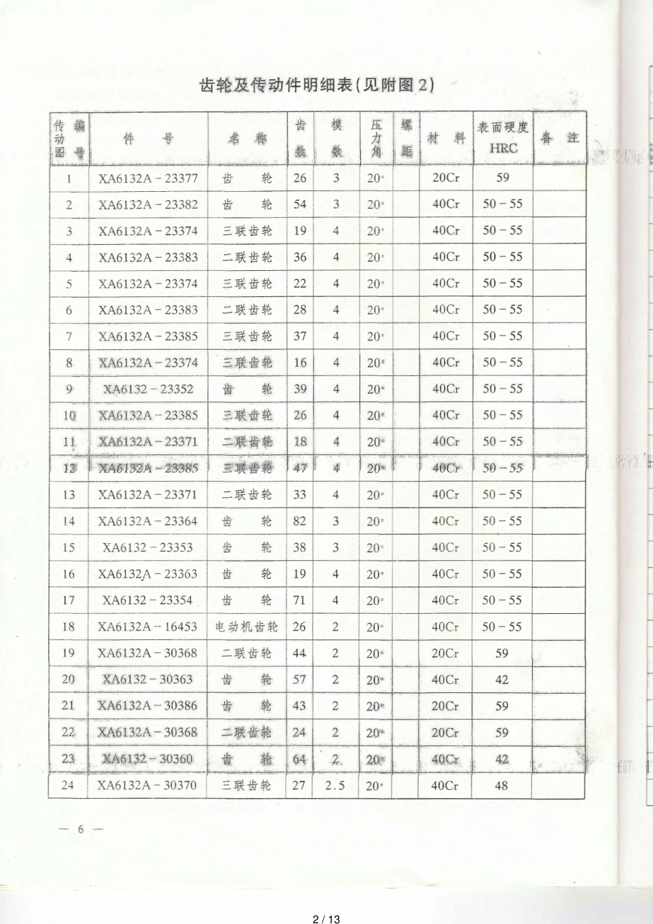 XA6132铣床使用说明书_第2页