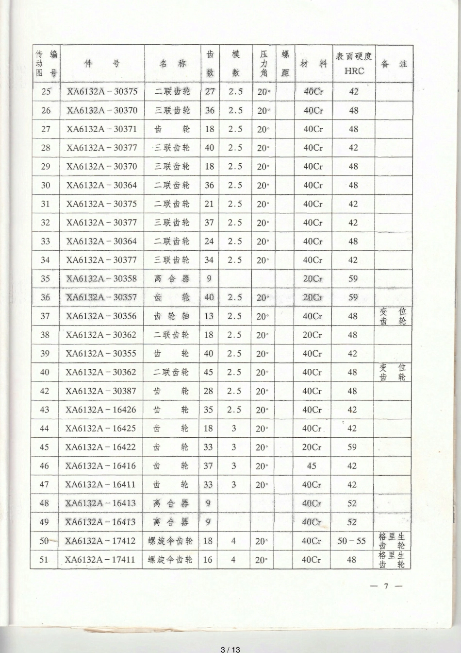 XA6132铣床使用说明书_第3页