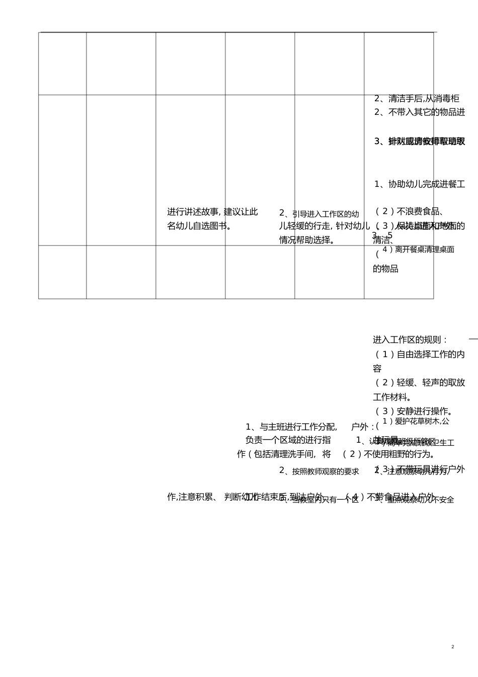 蒙氏班教师一日流程安排[共6页]_第2页