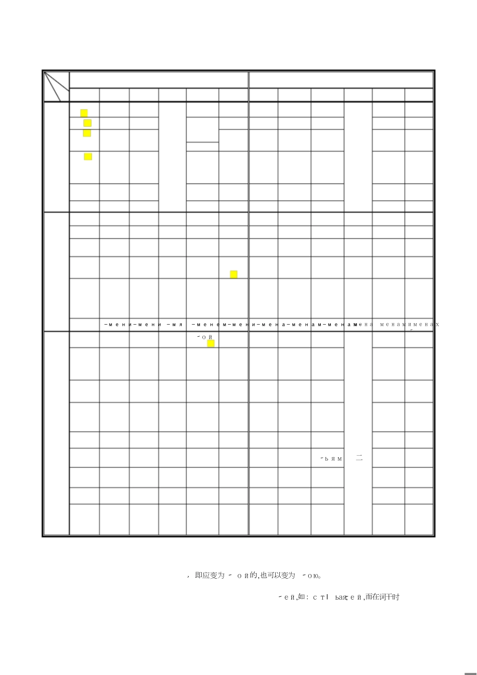 俄语名词、形容词、代词、动词等变格表[共4页]_第1页