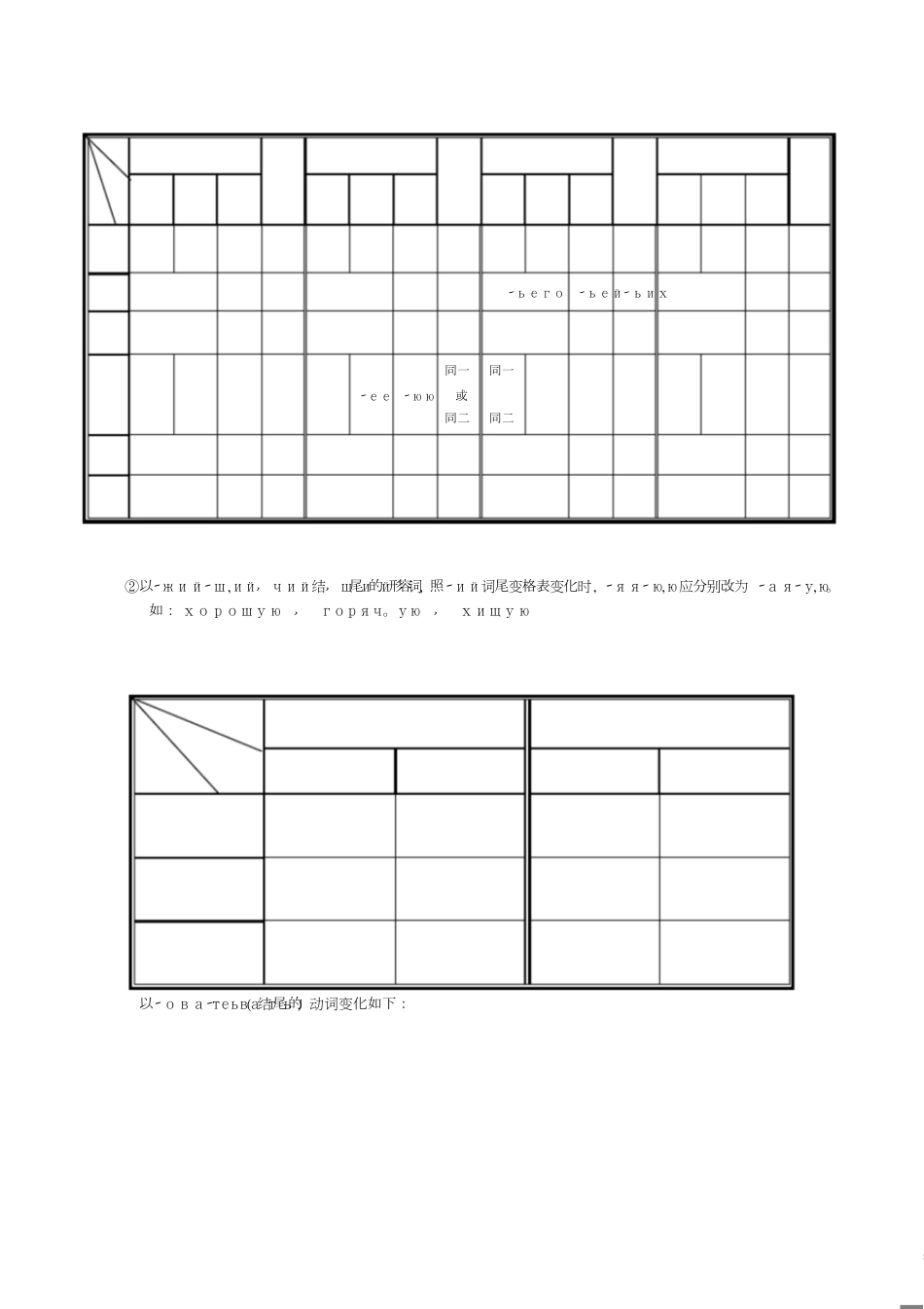 俄语名词、形容词、代词、动词等变格表[共4页]_第2页