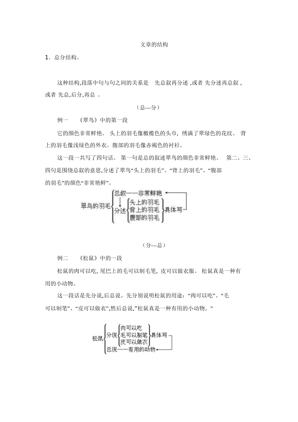 文章的结构和顺序[共14页]_第2页