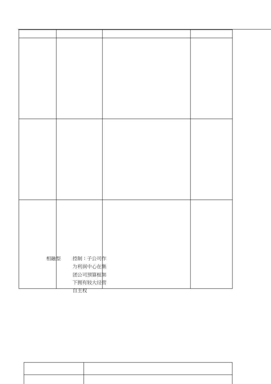 母公司对子公司财务控制方案[共13页]_第3页