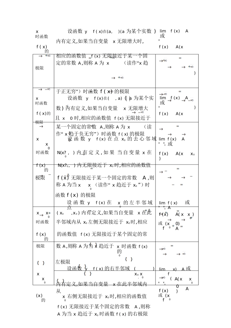 02第二章极限与连续[共27页]_第3页