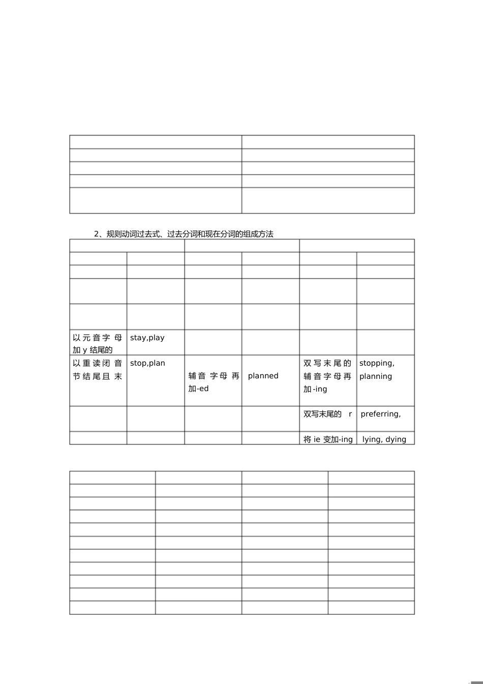 动词过去式、过去分词、现在分词[共5页]_第1页