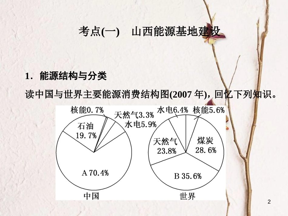 高三地理复习 第三部分 第三节 区域自然资源综合开发与利用课件[共114页]_第2页