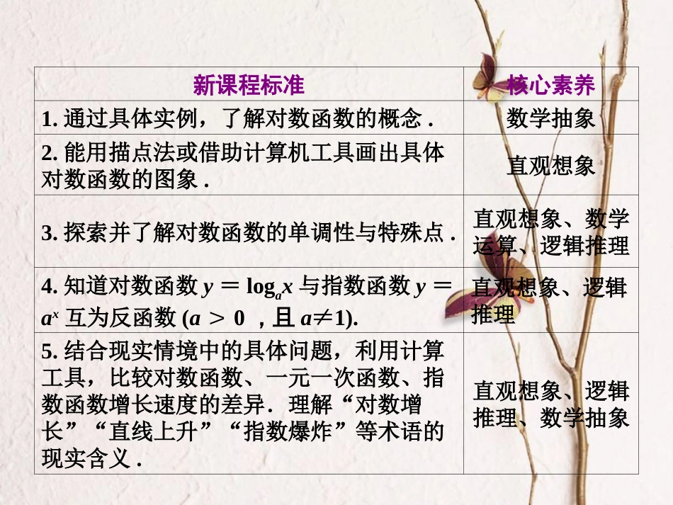 第4章 4.4.1 对数函数的概念、图象及性质（备课堂）-【上好课】2020-2021学年高一数学同步备课系列（人教A版2019必修第一册）_第2页