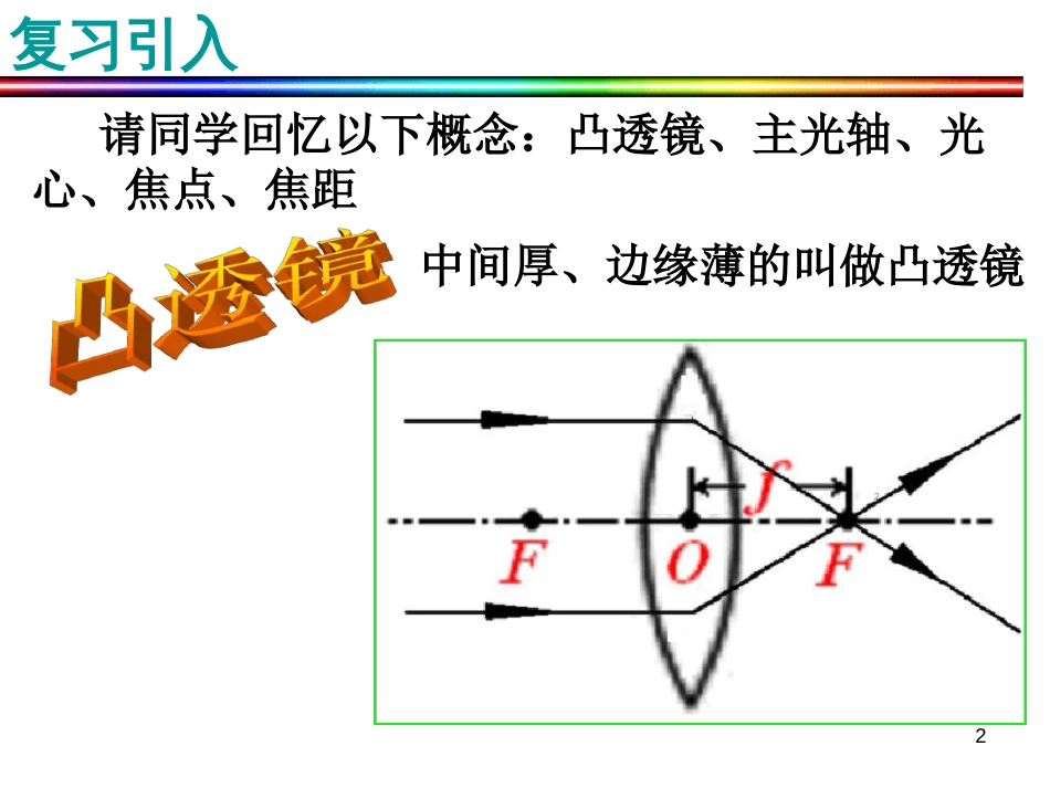 凸透镜成像ppt课件[共24页]_第2页