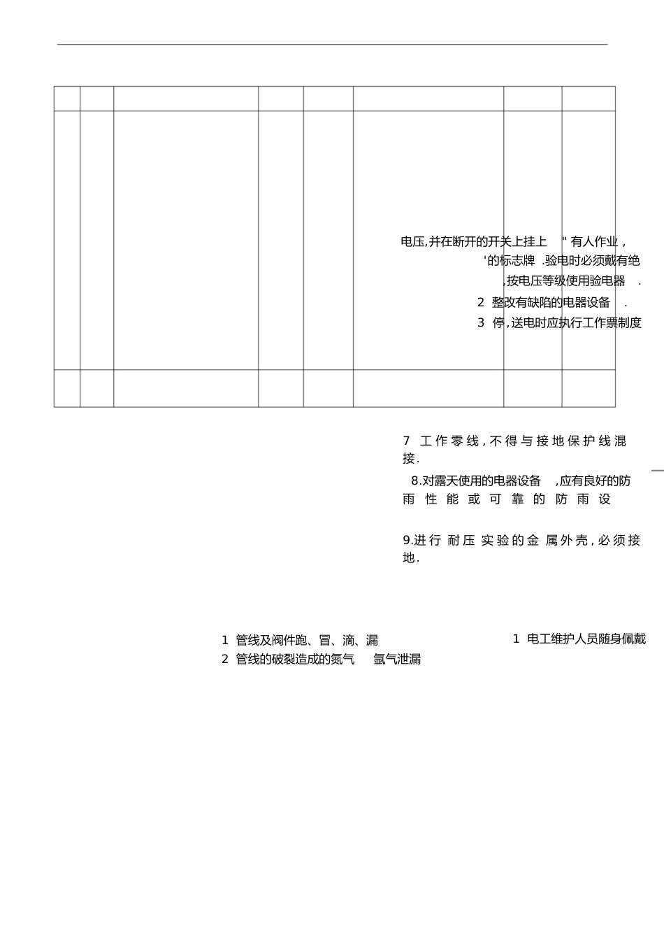 电工风险辨识[共3页]_第1页