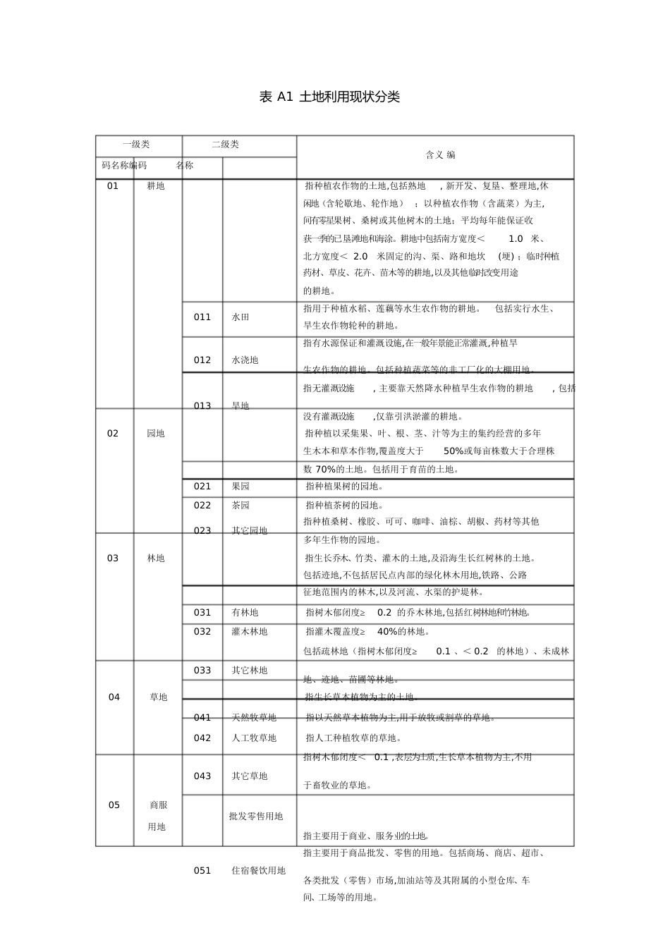 二调地类代码表[共6页][共6页]_第1页