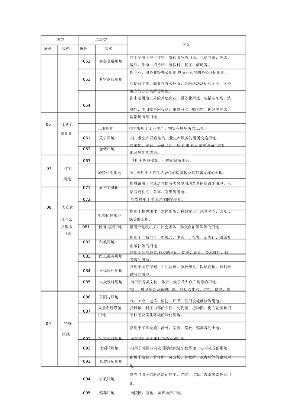 二调地类代码表[共6页][共6页]_第2页