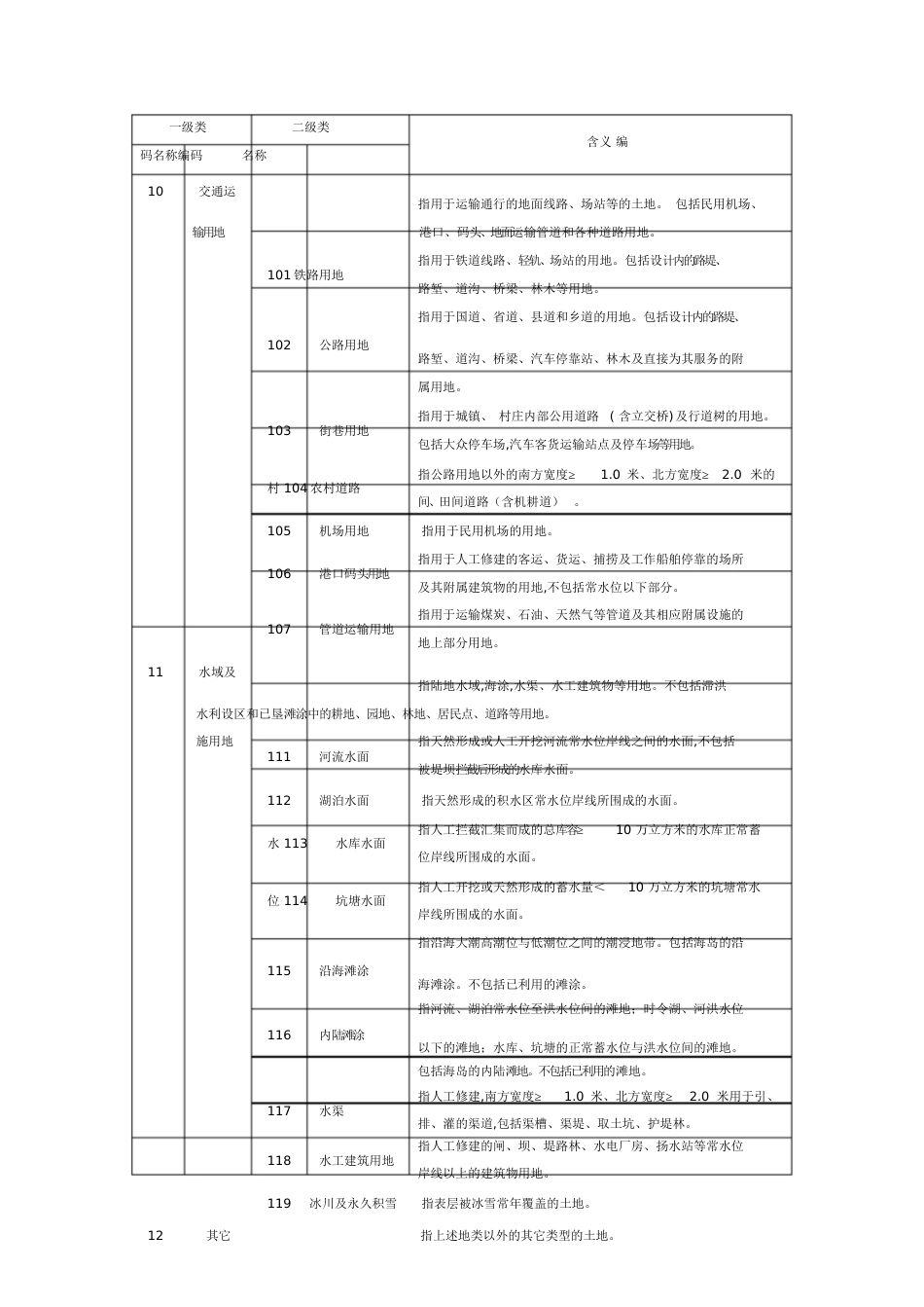 二调地类代码表[共6页][共6页]_第3页