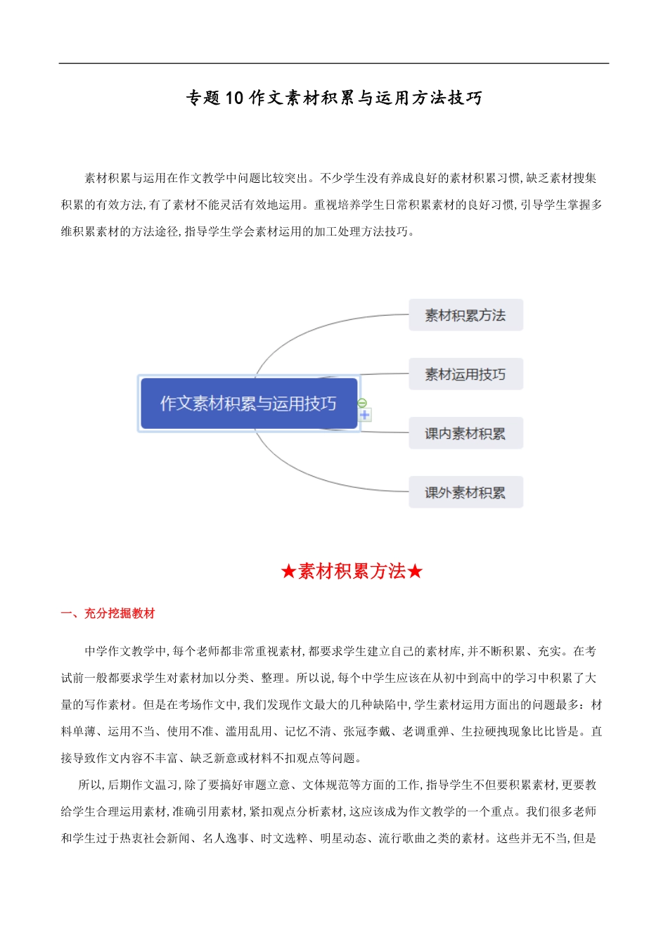 专题10 作文素材积累与运用技巧-2020年高考语文之作文必备写作技巧_第1页