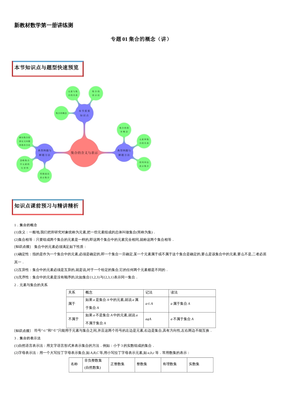 专题01 集合的概念（讲）-2020-2021学年高一数学同步讲练测（新教材人教A版必修第一册）（解析版）_第1页