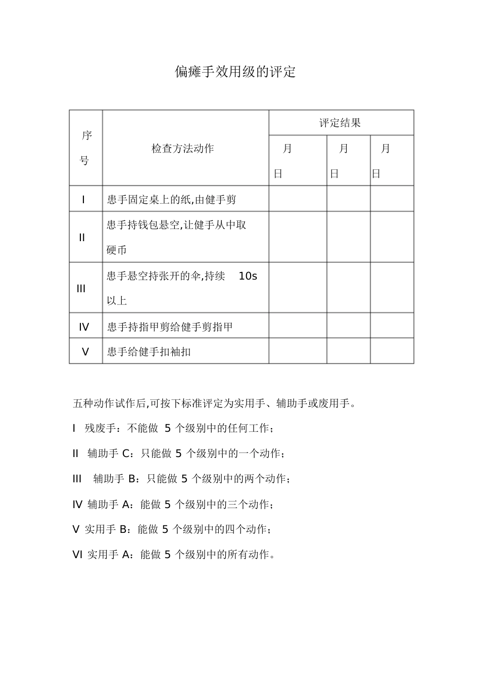 偏瘫手功能分级及评估[共9页]_第2页