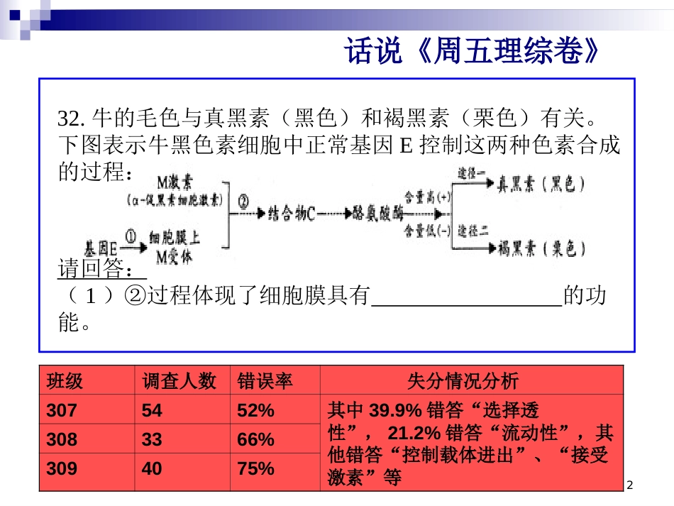 蛋白质专题——受体Ⅱ_第2页