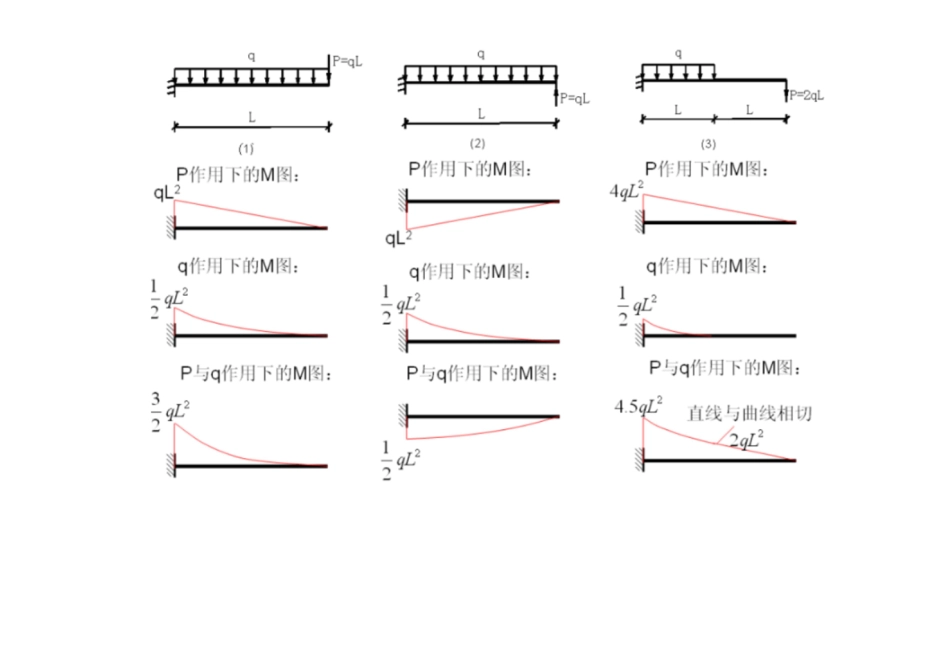 结构力学弯矩图[共45页]_第2页
