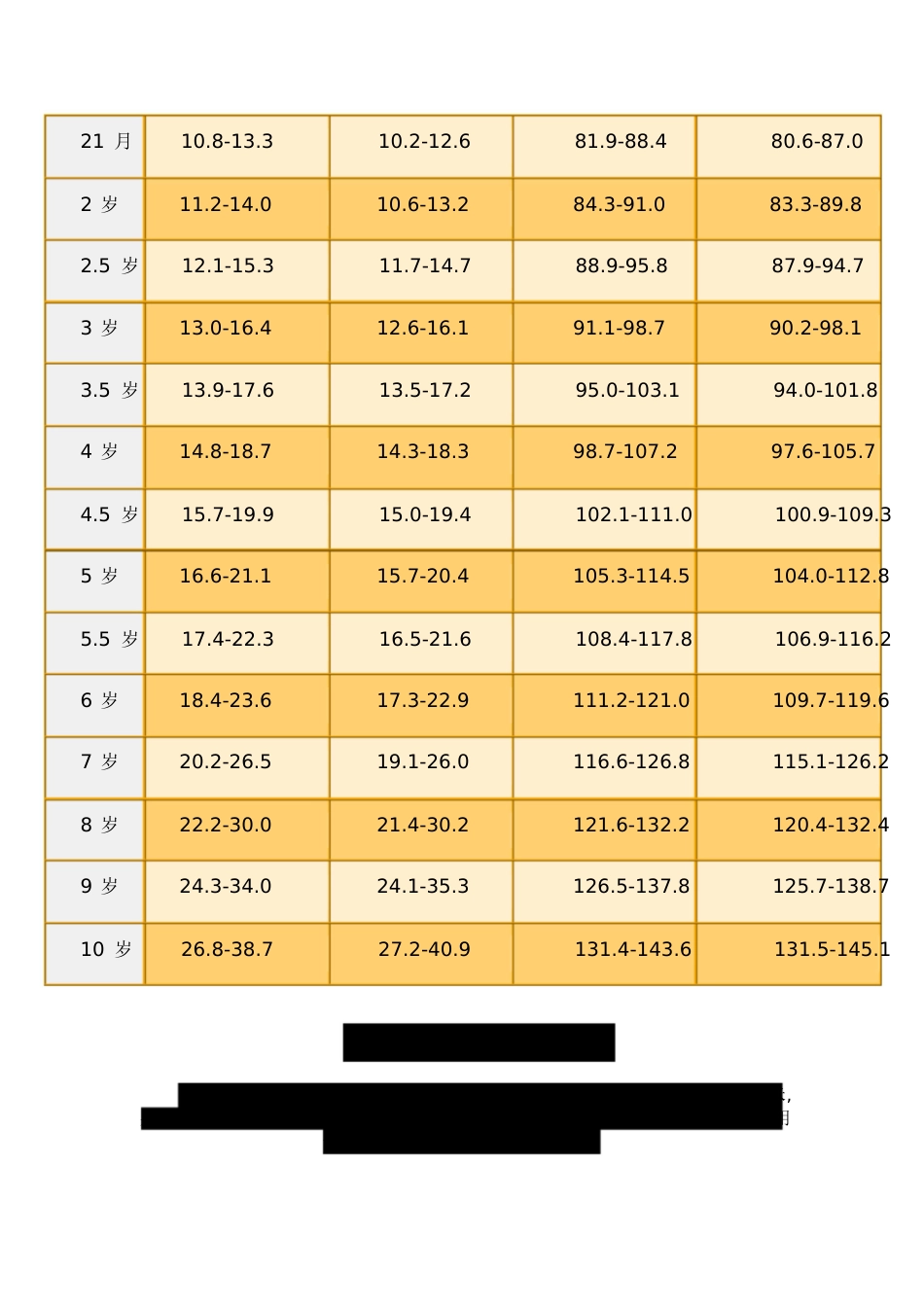 儿童标准身高体重对照表-儿童身高体重表[共7页]_第2页