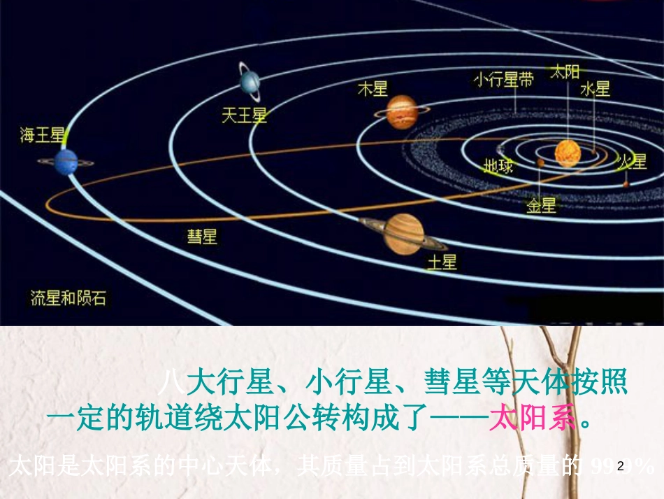 七年级科学下册 4.6《太阳系》课件5 浙教版[共22页]_第2页