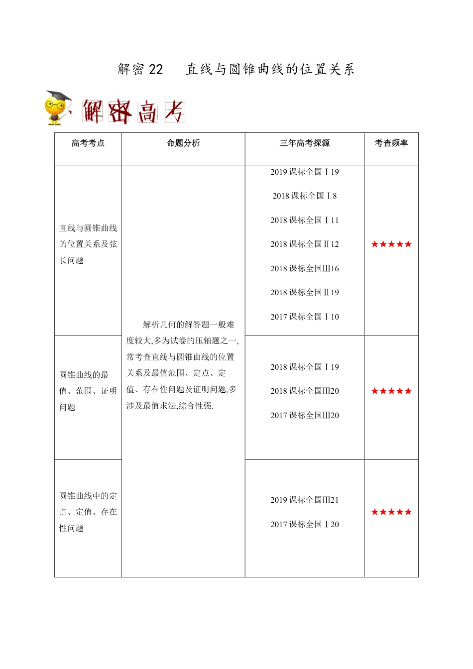 解密22 直线与圆锥曲线的位置关系-备战2020年高考理科数学之高频考点解密（解析版）_第1页