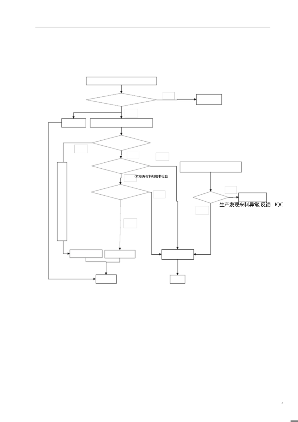 进货检验流程规范[共4页]_第3页