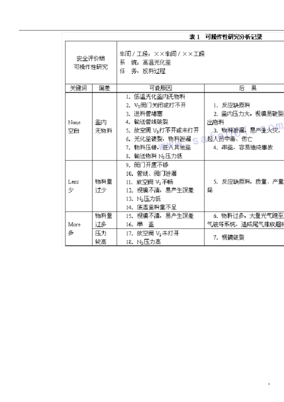 HAZOP分析示例[共13页]_第3页