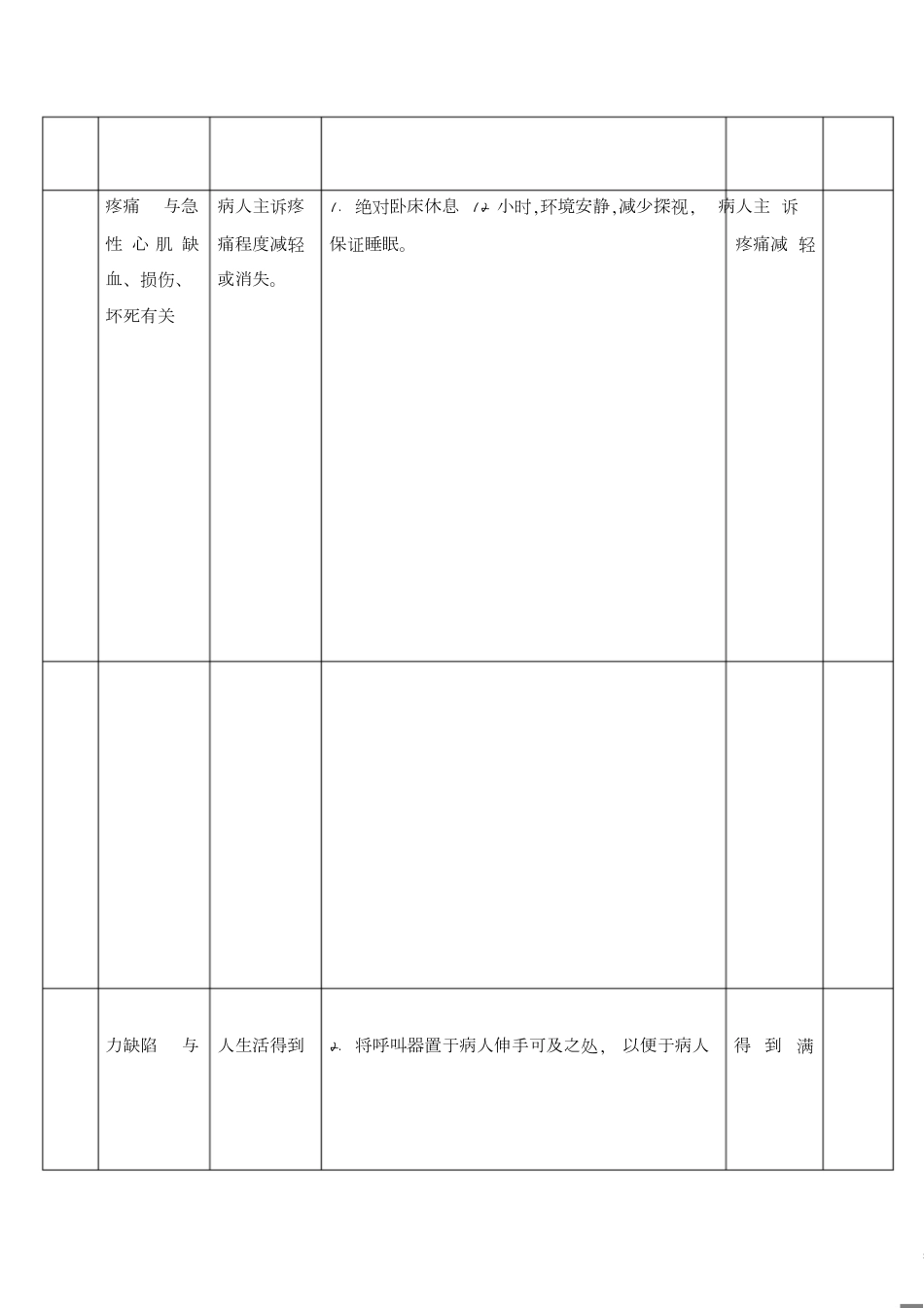 急性心梗病例分析[共4页]_第2页