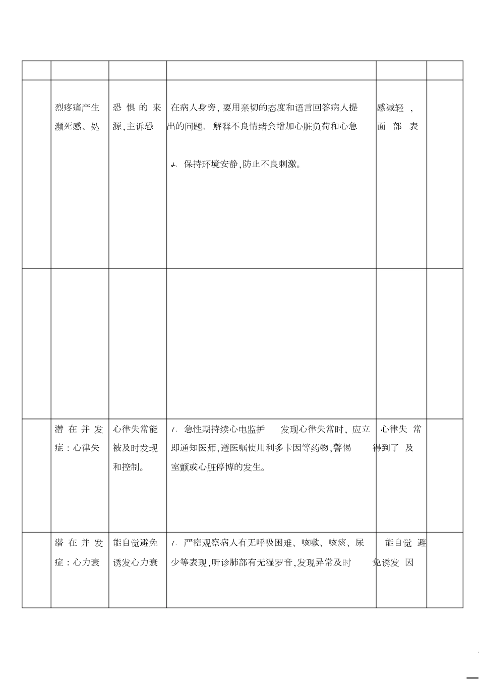 急性心梗病例分析[共4页]_第3页