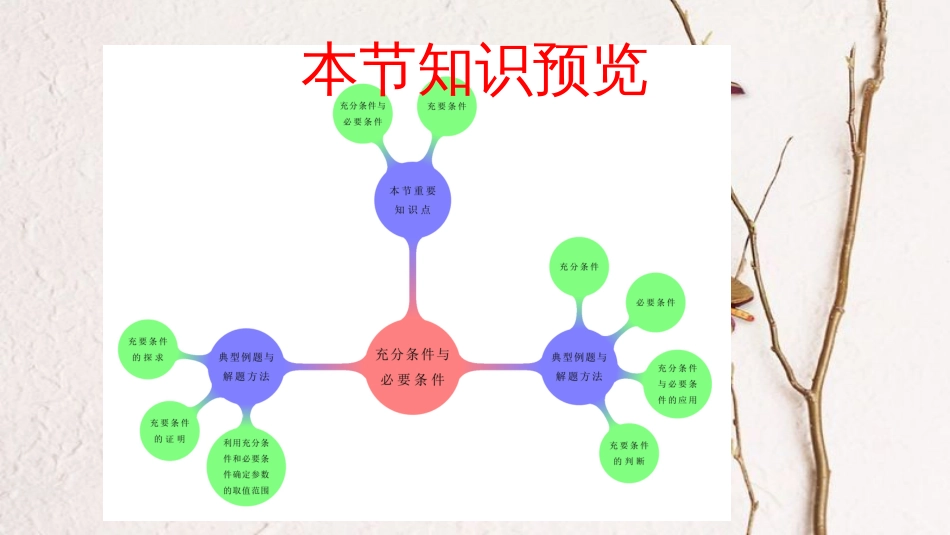 专题04 充分条件与必要条件（课件）-2020-2021学年高一数学同步讲练测（新教材人教A版必修第一册）(共21张PPT)_第2页