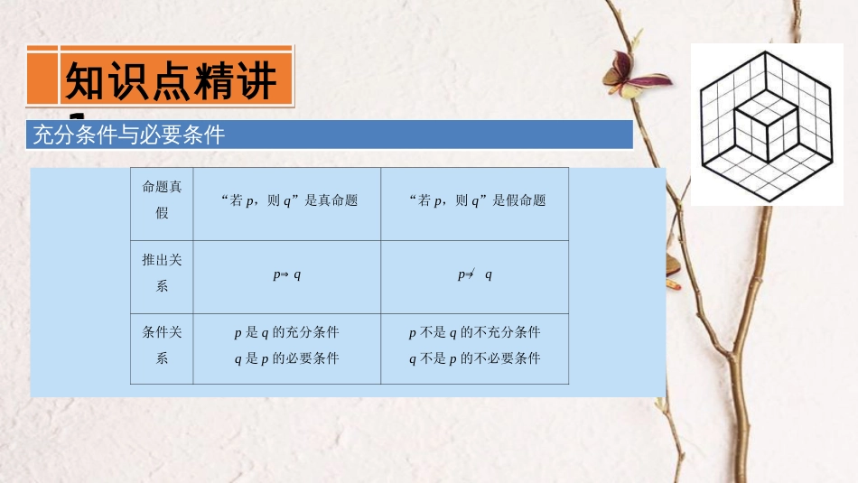 专题04 充分条件与必要条件（课件）-2020-2021学年高一数学同步讲练测（新教材人教A版必修第一册）(共21张PPT)_第3页