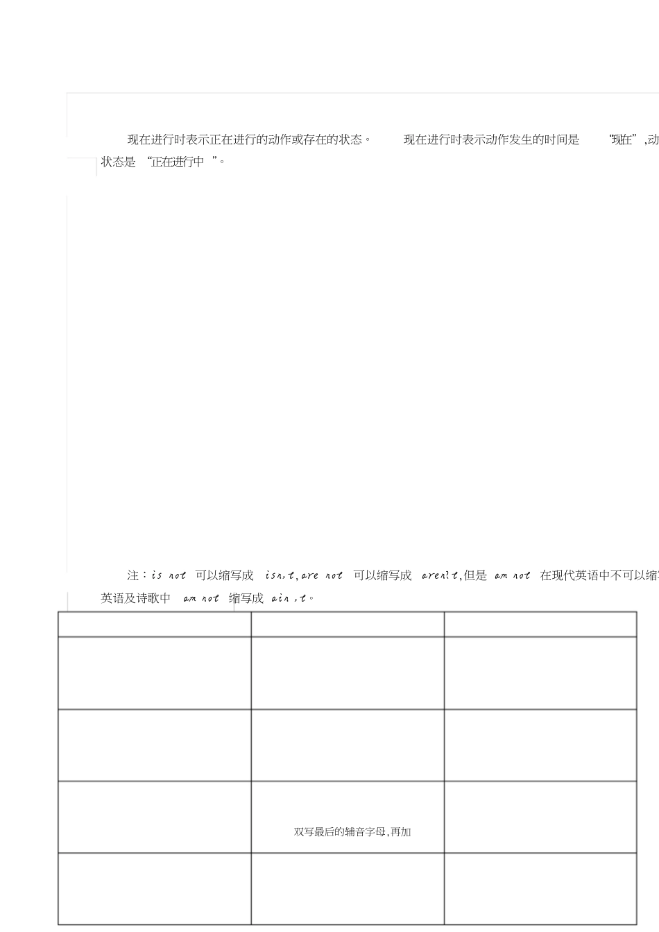 不能用于现在进行时和现在完成进行时的动词归纳[共14页]_第3页