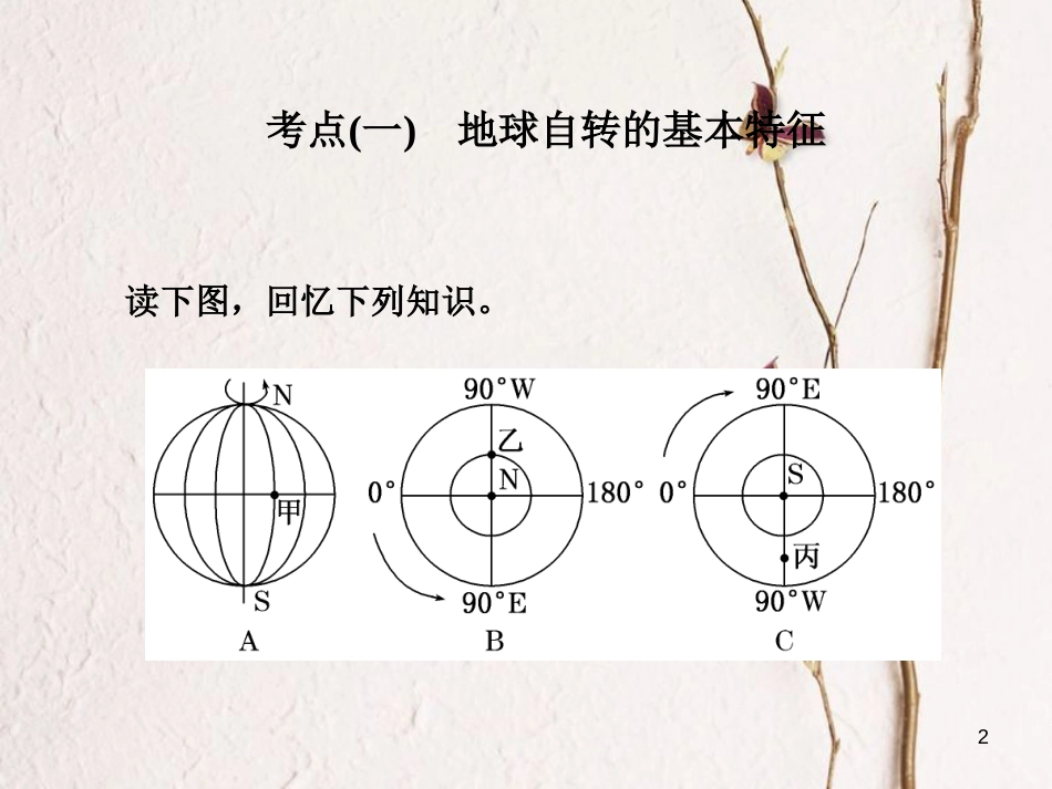 高三地理复习 第一部分 第一章 宇宙中的地球 第二讲 地球的自转课件[共69页]_第2页