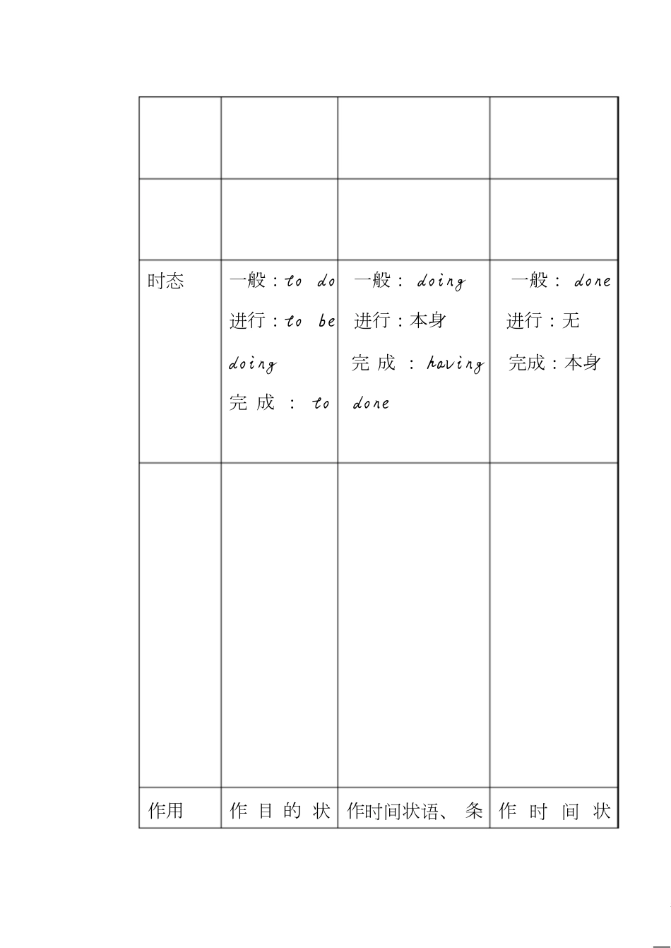 非谓语动词用法总结[共44页]_第2页