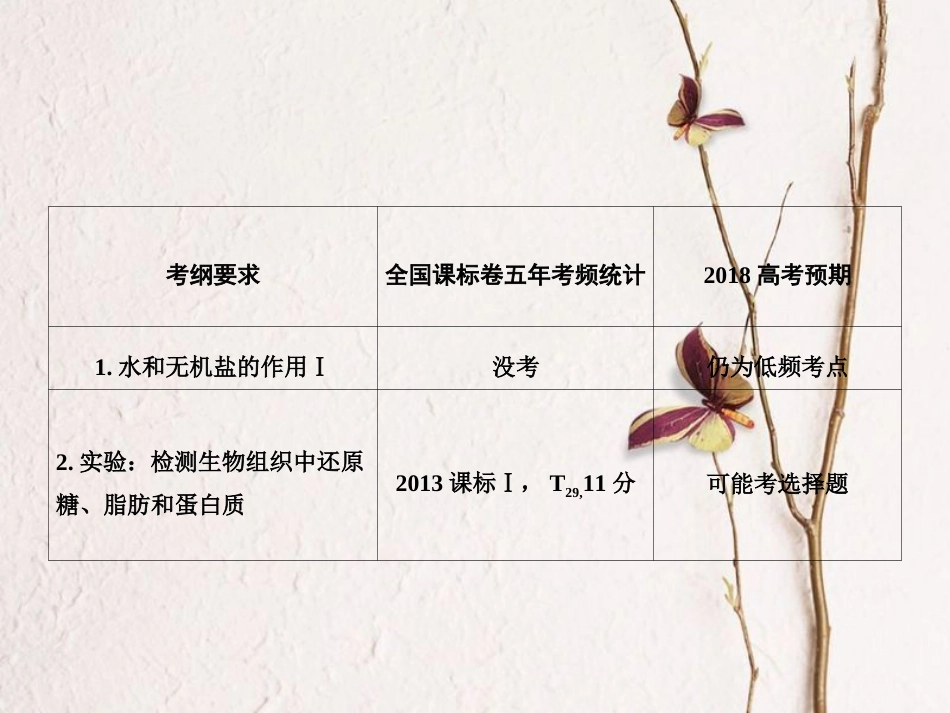 （新课标）高考生物大一轮复习 第一单元 细胞及其分子组成 1.2 组成细胞的元素及无机化合物课件[共73页]_第3页