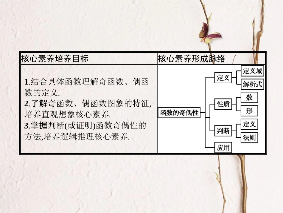 第3章 3.2.2 函数的奇偶性（备课堂）-【上好数学课】2020-2021学年高一同步备课系列（人教A版2019必修第一册）_第2页