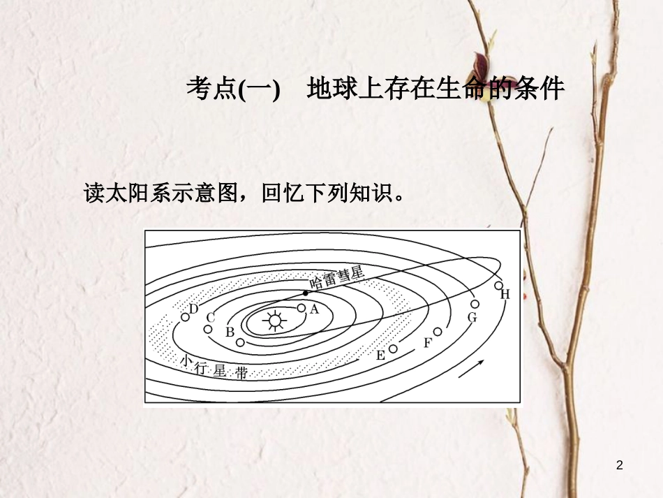 高三地理复习 第一部分 第一章 宇宙中的地球 第一讲 地球的宇宙环境和圈层结构课件[共99页]_第2页