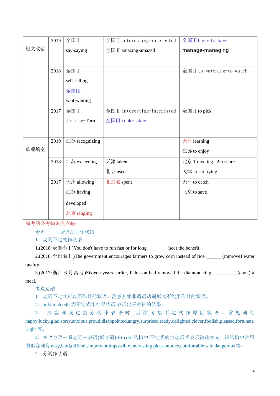 专题04 非谓语动词（原卷版）_第2页