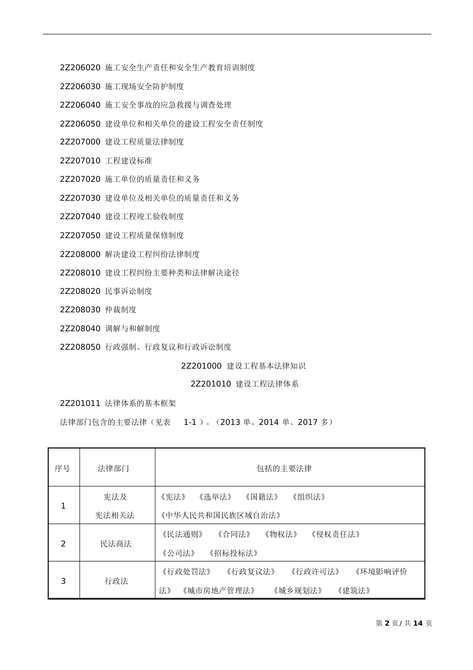 二建法规资料[共20页]_第2页