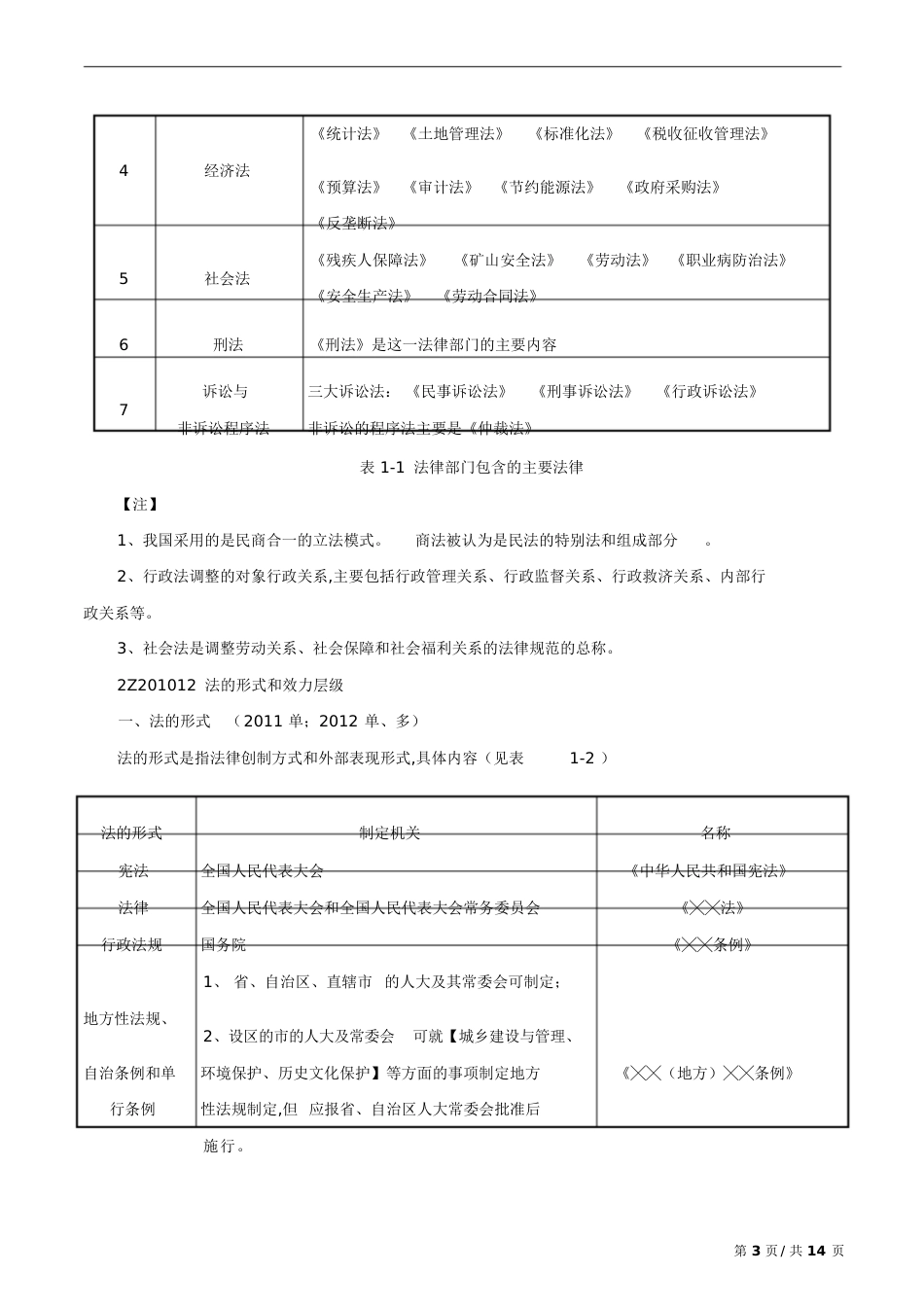 二建法规资料[共20页]_第3页