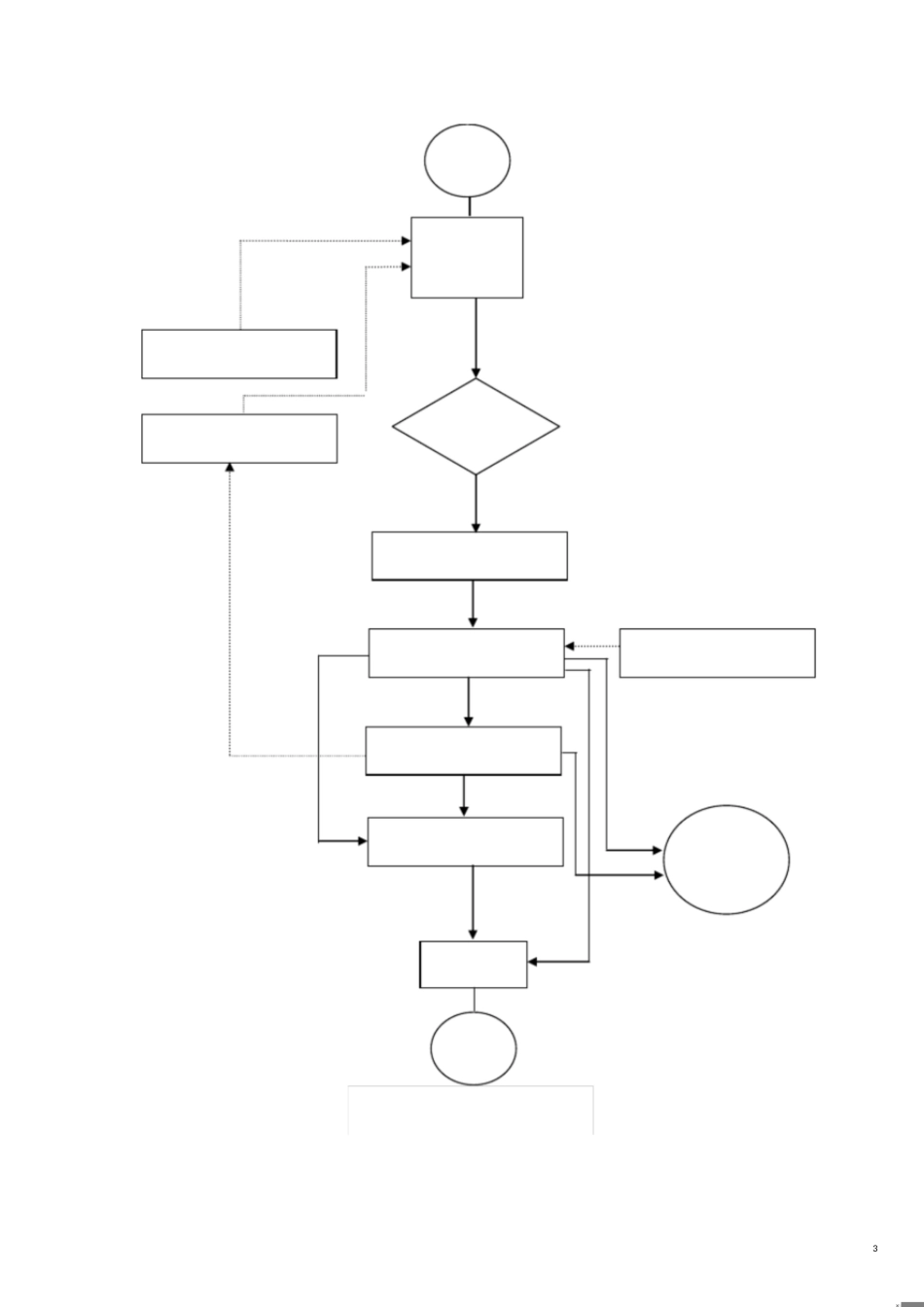 程序文件流程图2[共19页]_第3页
