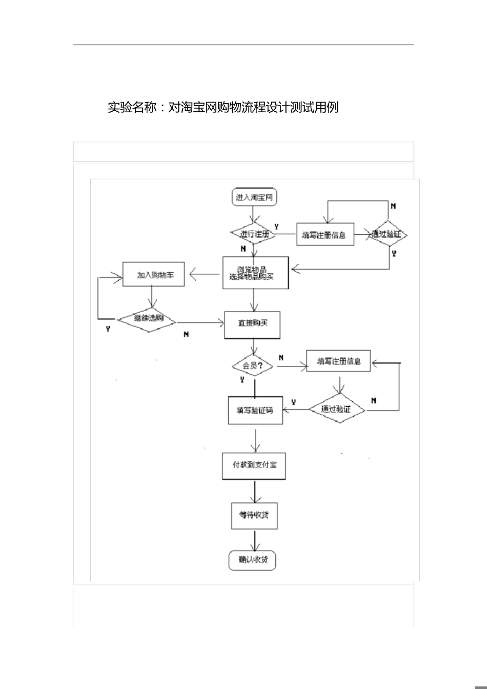 淘宝购物测试用例场景法_第1页