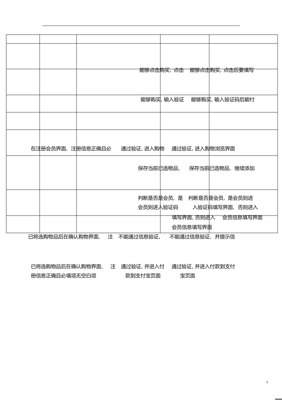 淘宝购物测试用例场景法_第2页