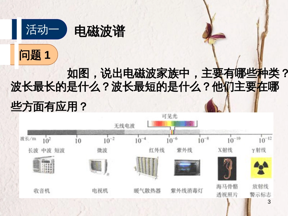 高中物理 第三章 电磁振荡 电磁波 第3节 电磁波谱电磁波的应用课件 教科版选修3-4_第3页