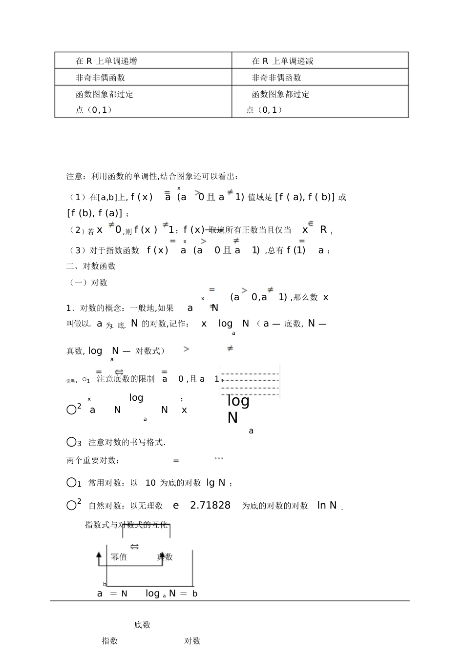高一数学必修一第二章知识点总结[共5页]_第3页