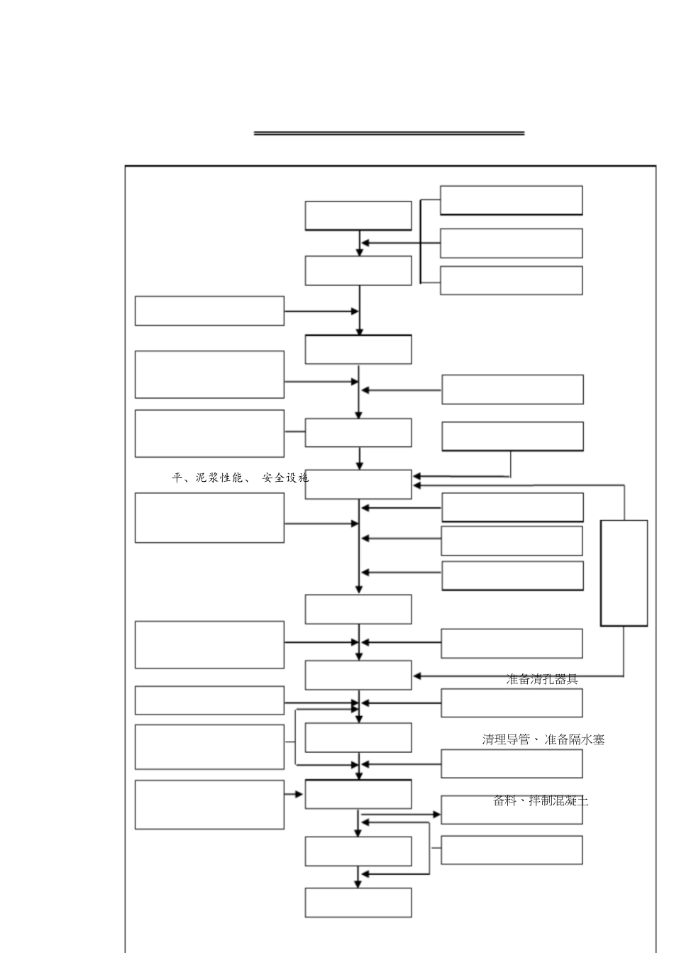 桥梁工程施工工艺流程图汇总[共29页]_第1页