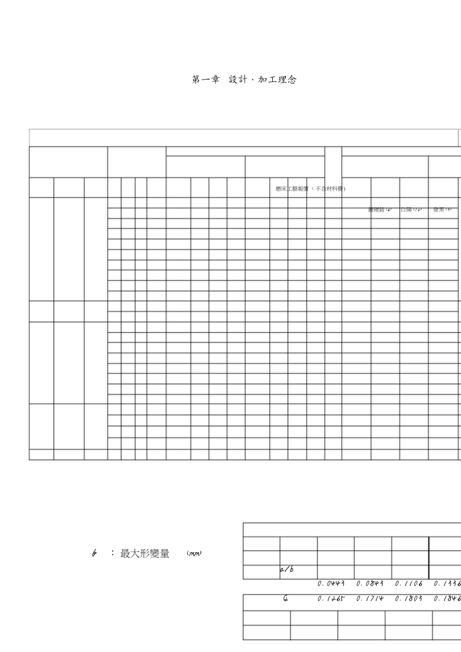 非标自动化设计必备理念及技巧[共28页]_第1页