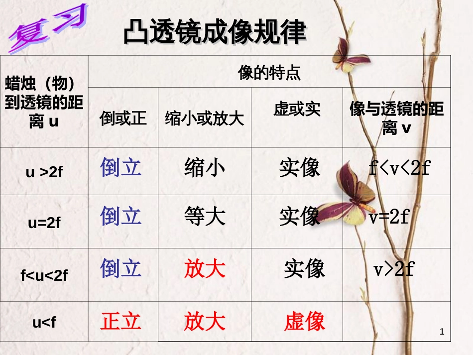 七年级科学下册 2.6《透镜和视觉》课件3 浙教版[共11页]_第1页