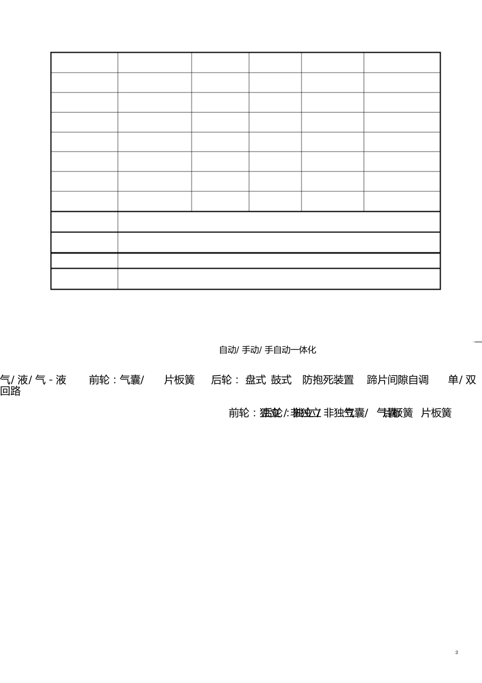 车辆管理档案(一车一档)[共7页]_第3页