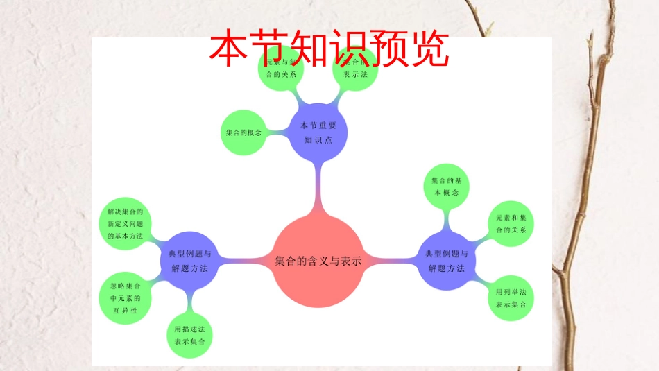 专题01 集合的概念（课件）-2020-2021学年高一数学同步讲练测（新教材人教A版必修第一册）(共22张PPT)_第2页