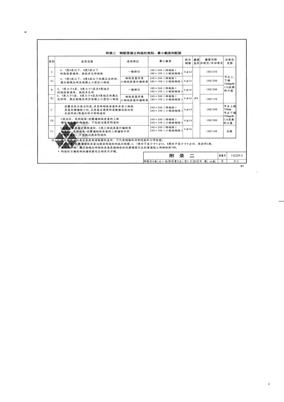 砖混结构房屋构造柱、墙体拉结筋及马牙槎设置的一般规定[共6页]_第2页